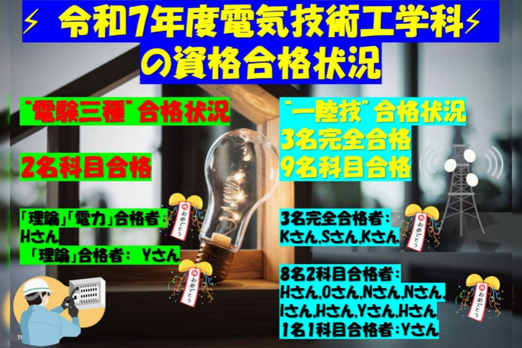令和7年度　電気技術工学科の資格取得状況　　速報！！